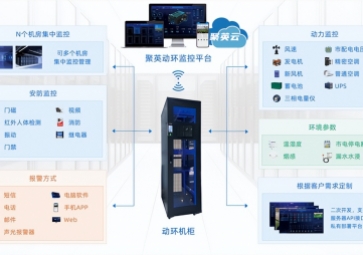 机房动环监控系统的特点,如何实现智能化运维？