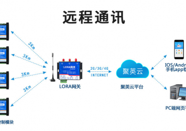 LoRa模块是无线通信模块吗？