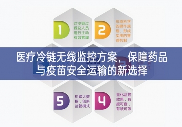 「冷链物流」医疗冷链无线监控方案，保障药品与疫苗安全运输的新选择