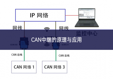 CAN中继的原理与应用