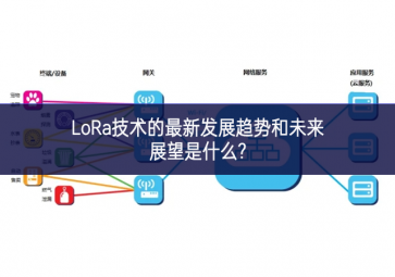 LoRa技术的最新发展趋势和未来展望是什么?