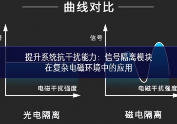 提升系统抗干扰能力：信号隔离模块在复杂电磁环境中的应用