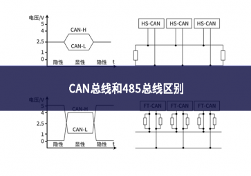 can总线和485总线区别