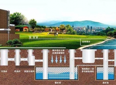 Urban drainage monitoring solution