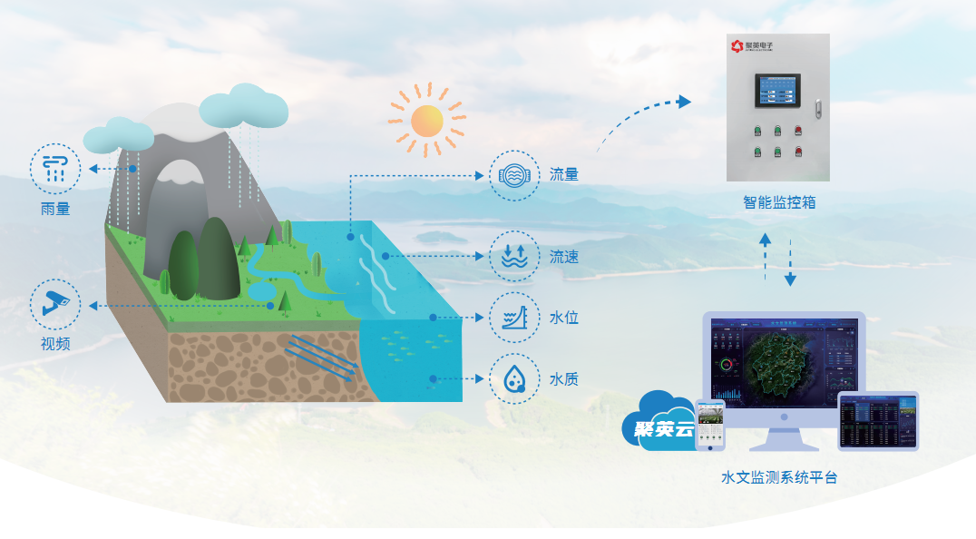 水文监测解决方案