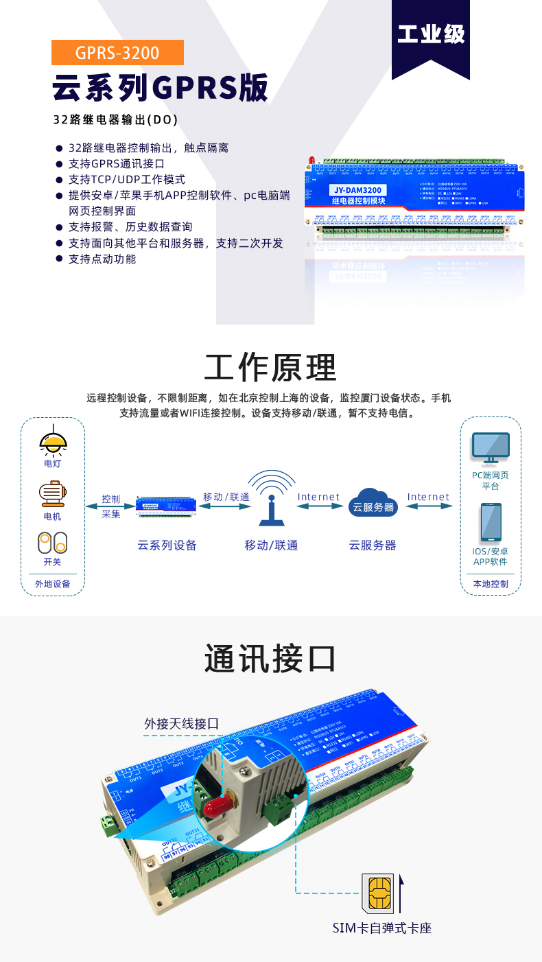 GPRS-3200 云平台  工作原理